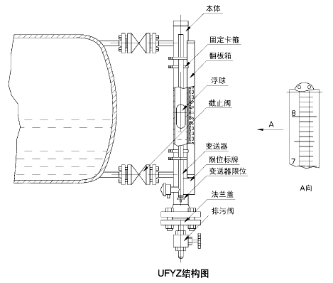 侧装式磁翻板液位计